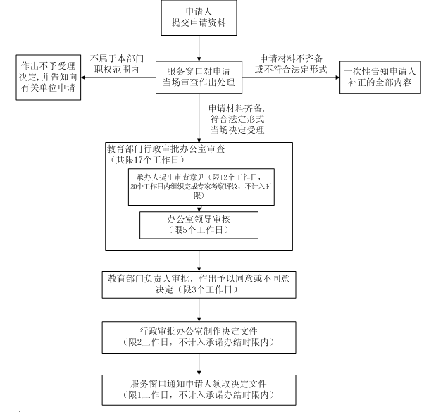 16f8fca62f1455ee7eea38b7c40976e6.png