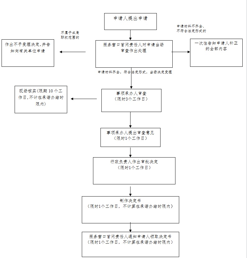 3bfde5e218150a1524de7894b8de2a4c.jpg