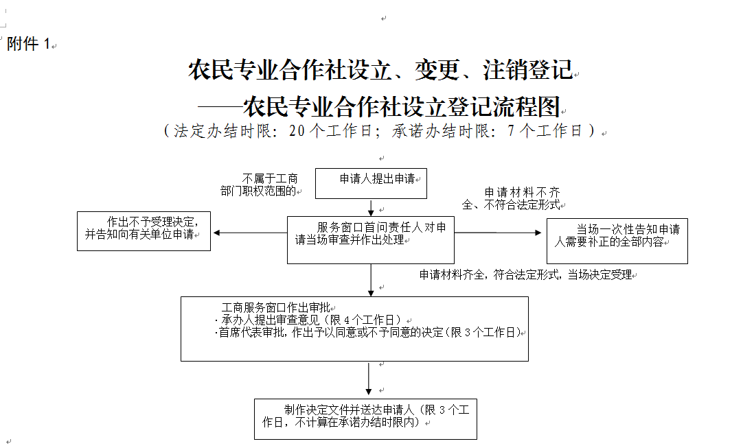 60d41dfd8476f56f458d227f26062c32.png