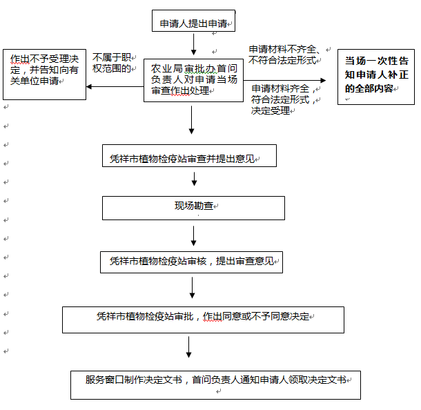 d2839e12806d14a14afecff51b144444.png