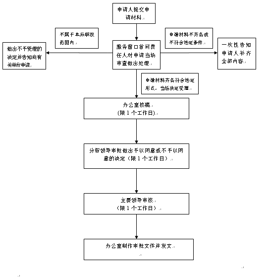 dac6f2989e37a812fc4464592ca78092.png